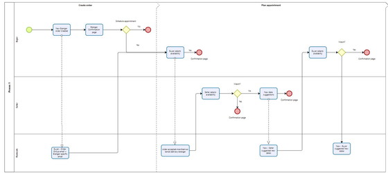 Image 1 of Externalisation des tests